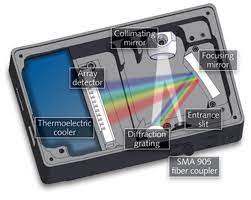 High Resolution Miniature Spectrometer With Customize Range