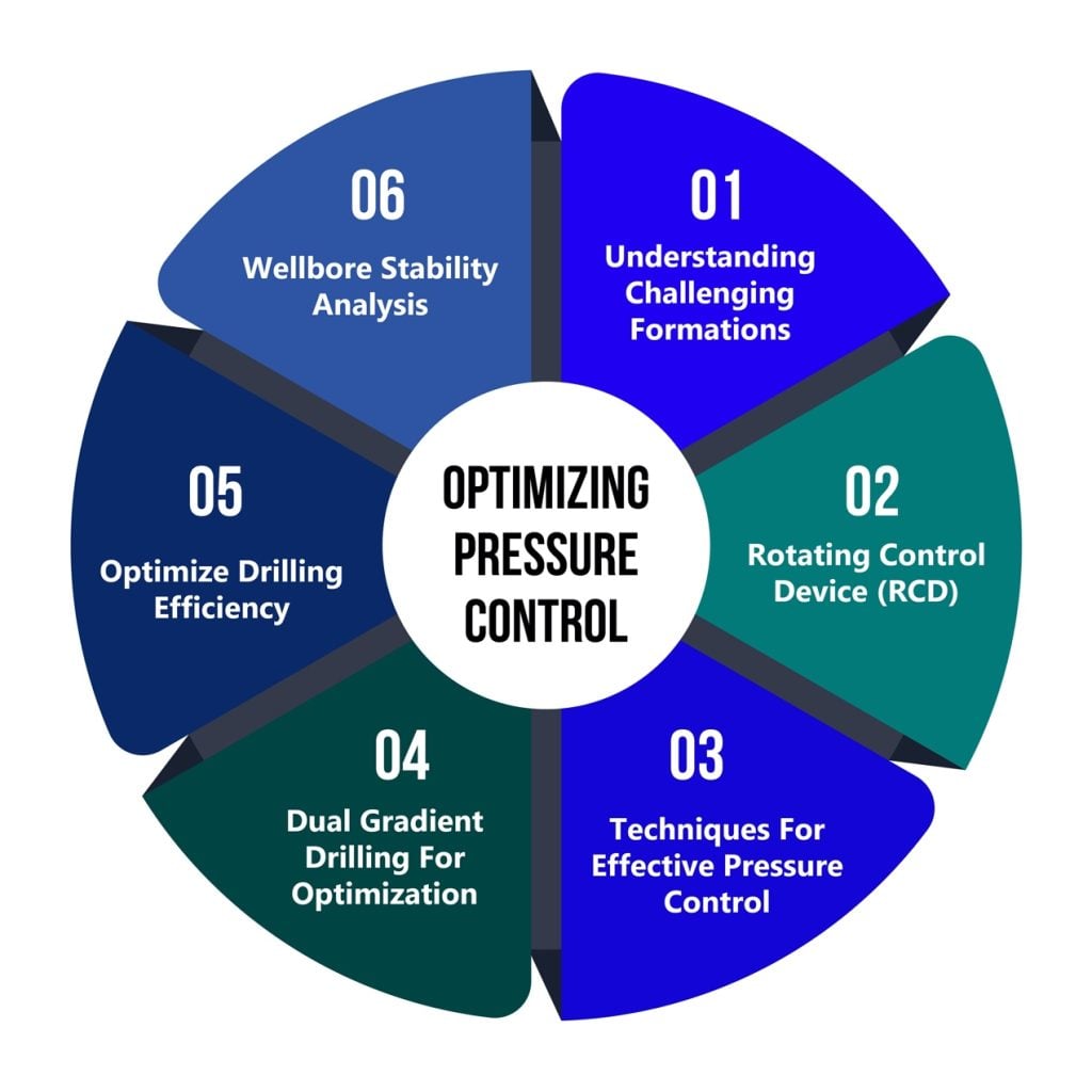 optimization strategies for pressure control
