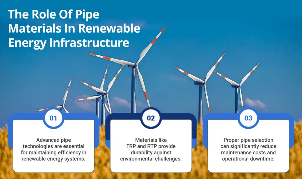 The role of pipe materials in renewable energy infrastructure