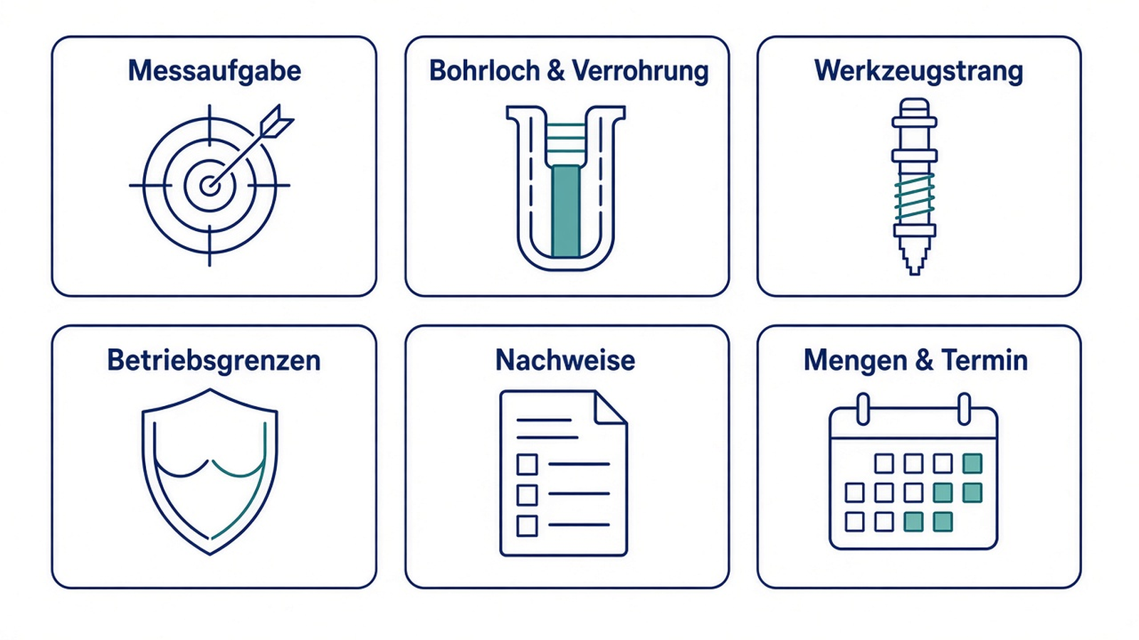 Schema: qualitative Datenblöcke für die Anfrage zu Bohrlochprotokollierung-Werkzeugen