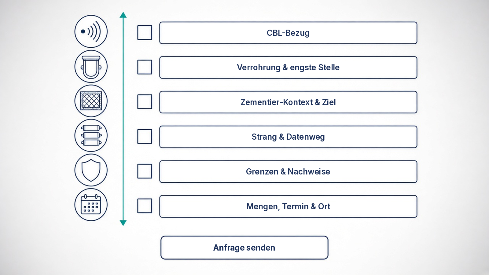 Checkliste: von der CBL-Frage zur technischen Anfrage für Cement-Bond-Messwerkzeug (CBL)
