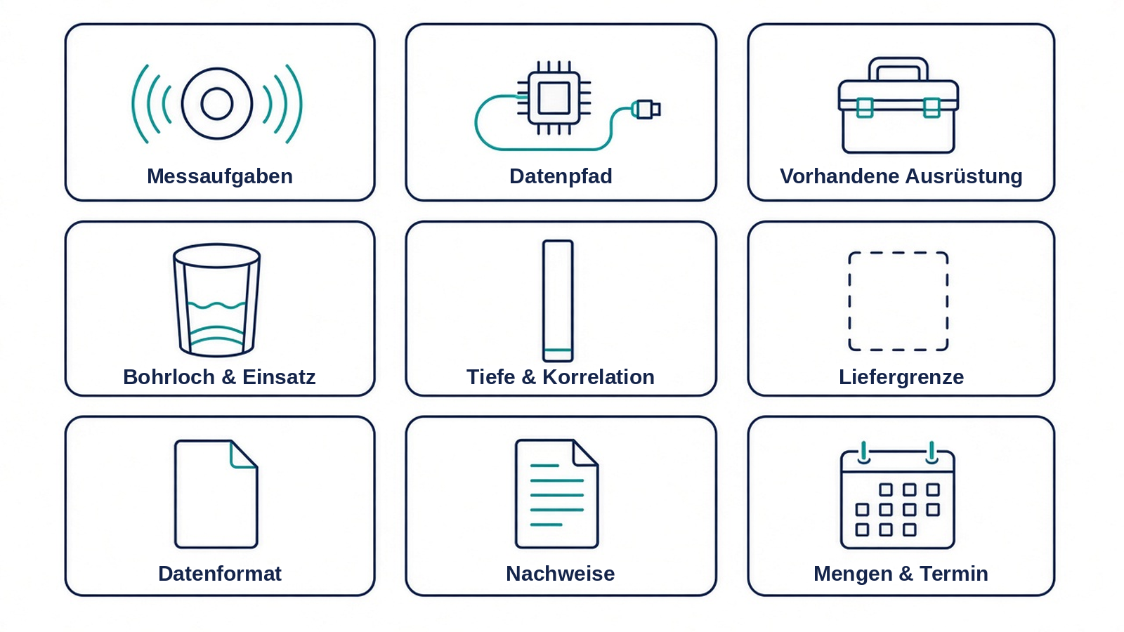 Schema: qualitative Datenblöcke für die Anfrage zu elektronischen Bohrlochsystemen