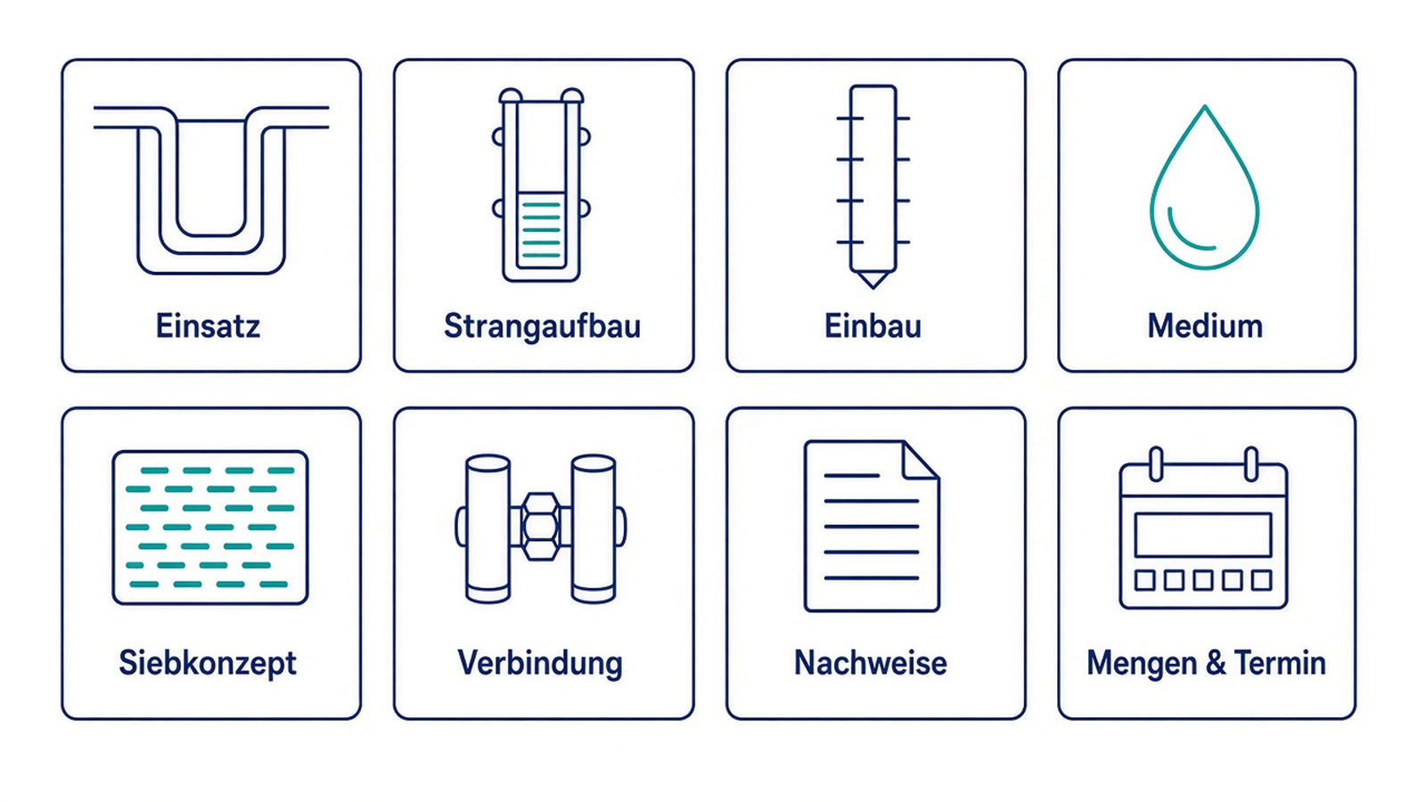 Schema: qualitative Datenblöcke für die Anfrage zu GFK-Brunnengehäuse und Siebrohr
