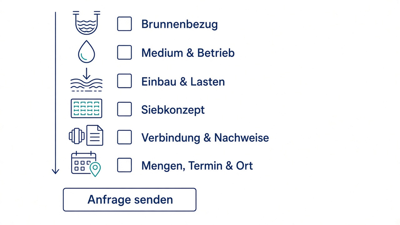 Checkliste: von der Brunnenfrage zur technischen Anfrage für GFK-Brunnengehäuse und Siebrohr