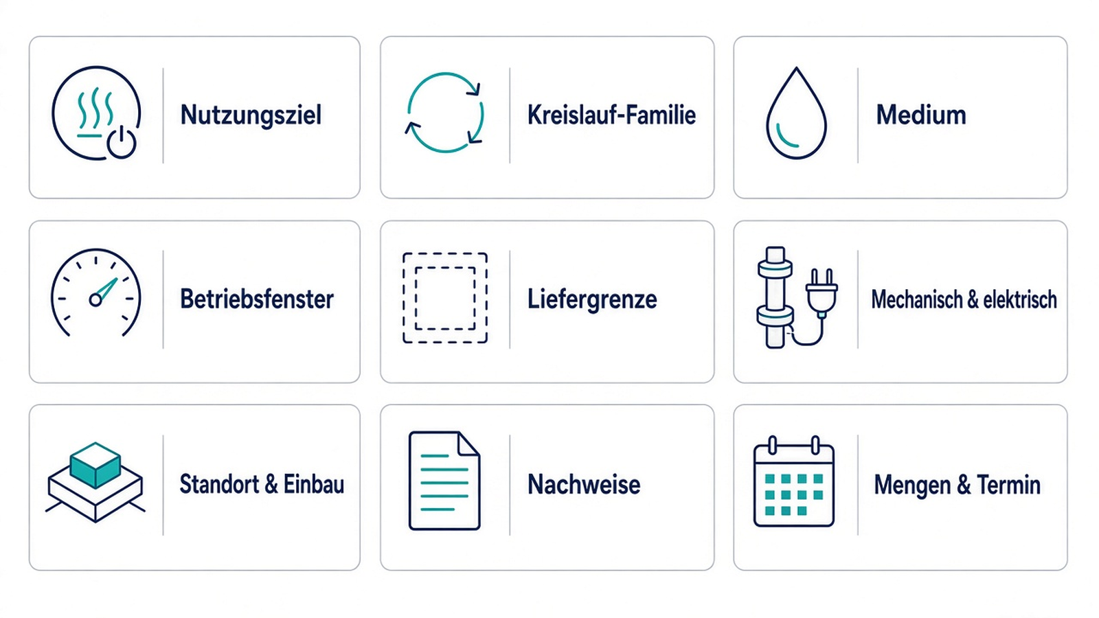 Schema: qualitative Datenblöcke für die Geothermie-Turbine-Anfrage