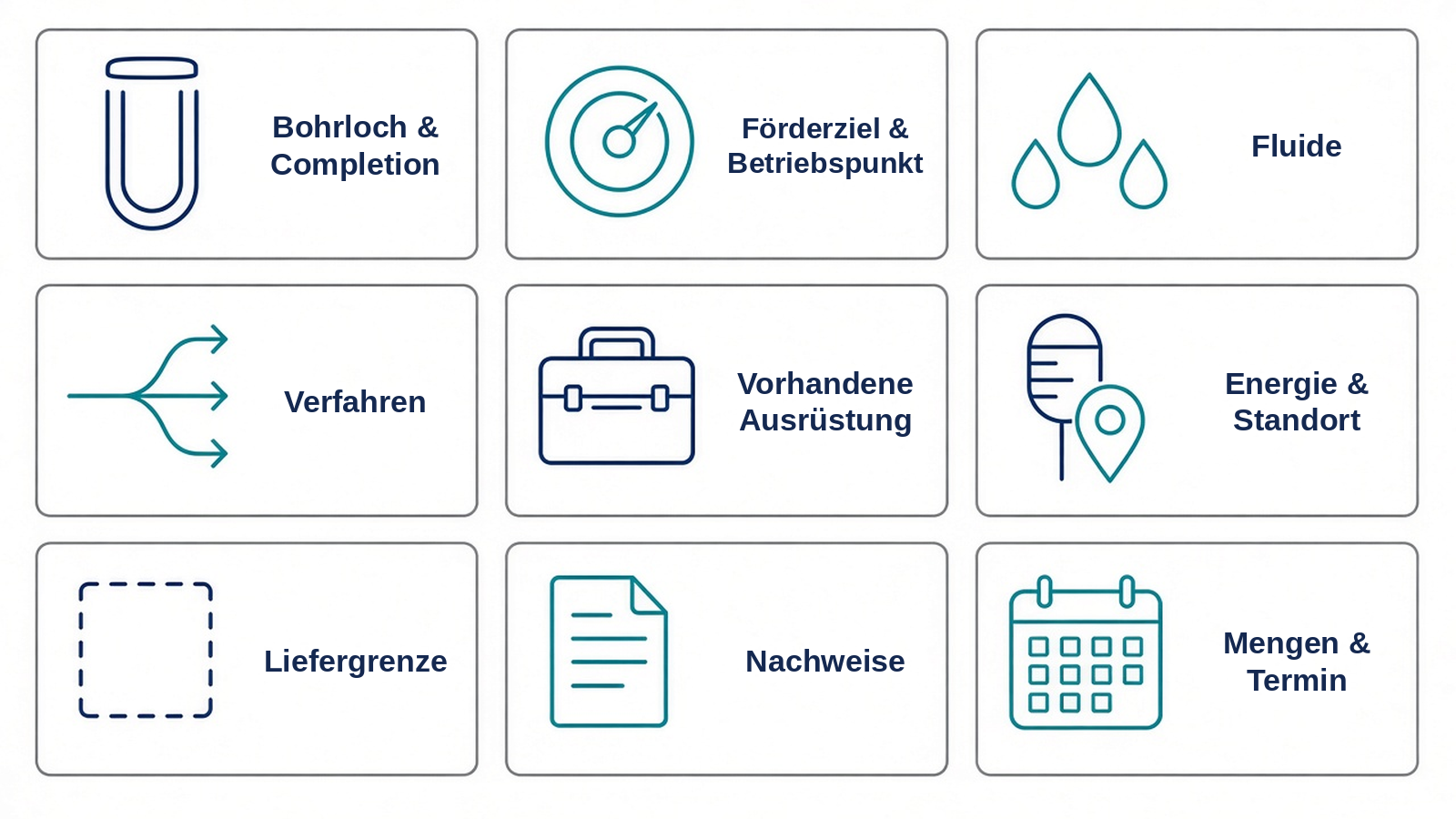 Schema: qualitative Datenblöcke für die Anfrage zu Ausrüstung für künstliche Förderung