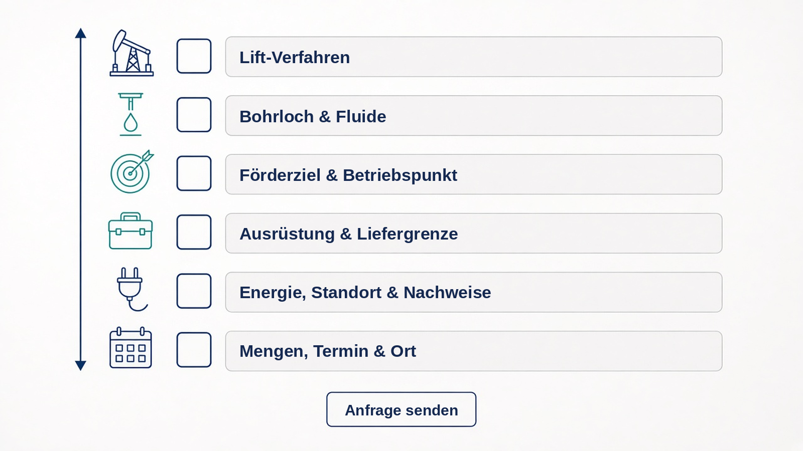 Checkliste: vom Lift-Verfahren bis zum Senden der Anfrage