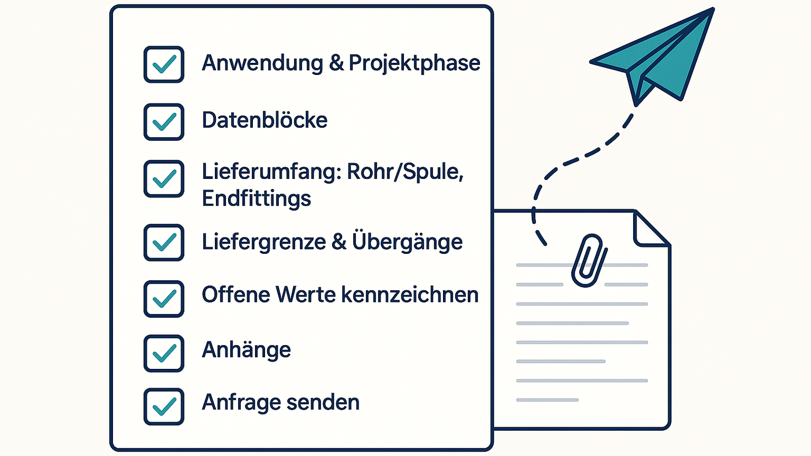 Checkliste RTP Anfrage Datenblöcke Lieferumfang Liefergrenze offene Werte Anhänge senden
