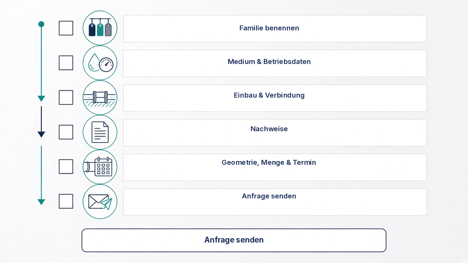 Checkliste: von der Verbundrohr-Frage zur technischen Anfrage GRE/GRP/RTP